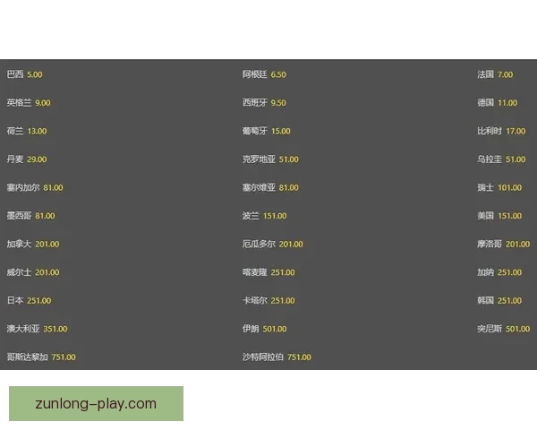 世界杯竞猜赔率全解析及热门赛果预测指南详尽分析 世界杯竞猜赔率全解析及热门赛果预测指南详尽分析