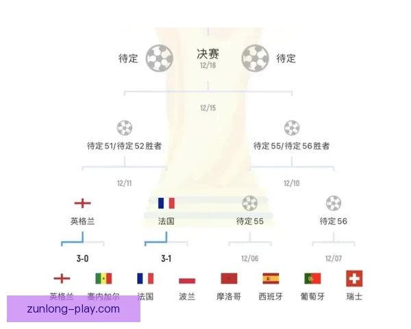 世界杯竞猜预测分析：深度解读各队实力对比与赛程趋势