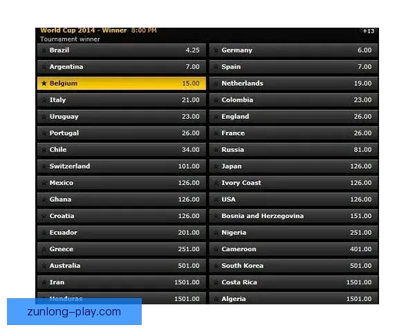 世界杯竞猜赔率解析与热门球队胜负趋势深度预测